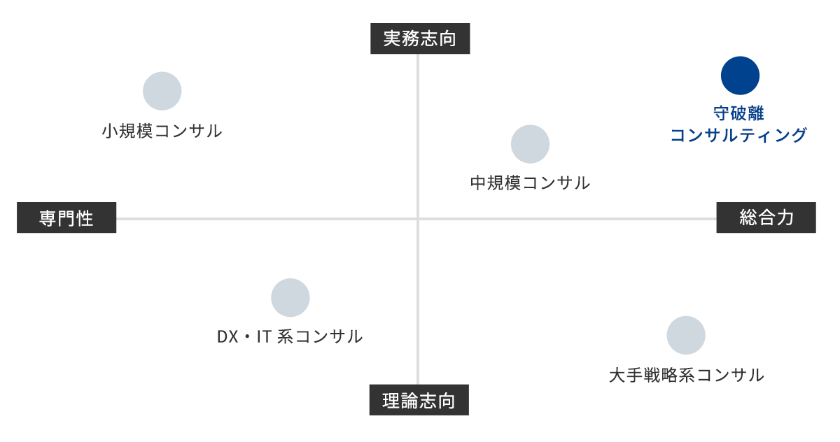 ポジショニングマップ