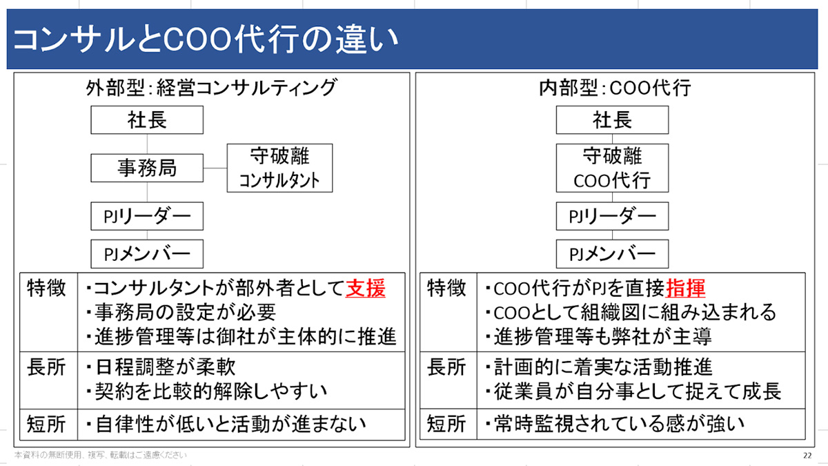 コンサルとCOO代行の違い