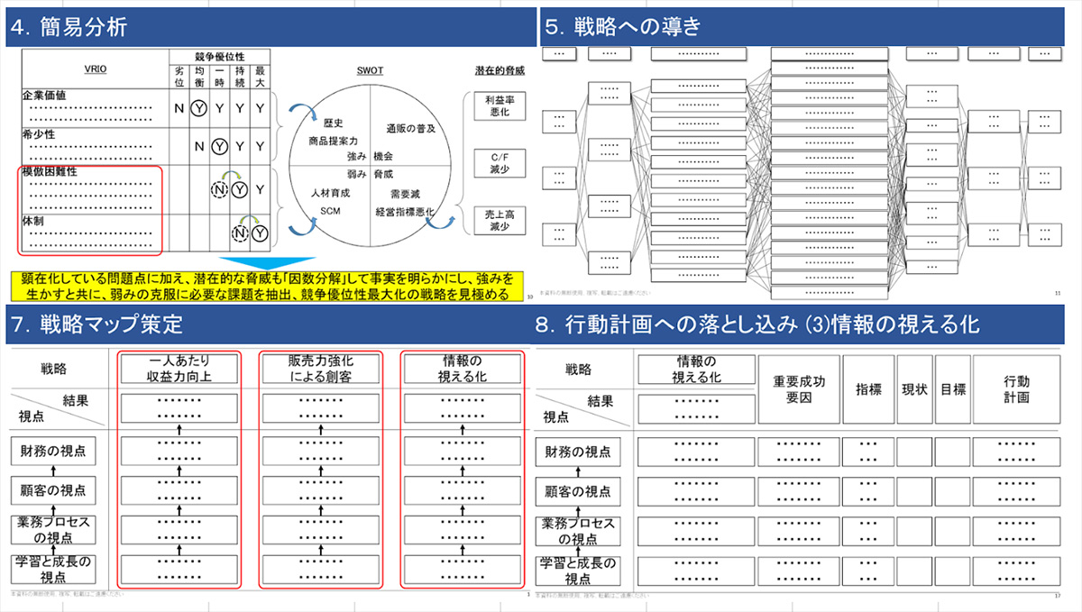 フレームワーク参考図